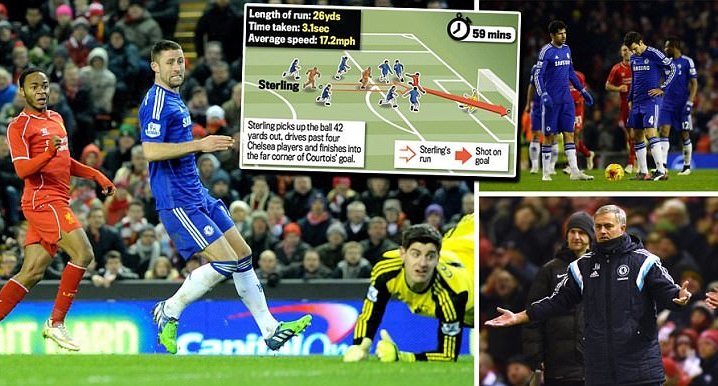 Liverpool Tahan Chelsea 1-1 Berkat Gol Sterling